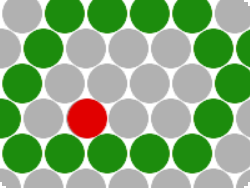Circle the Dot